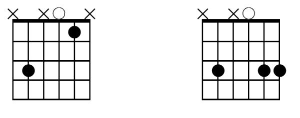 Guitar chords: Key of C | Grace Music