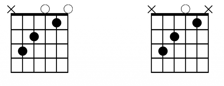 Guitar chords: Key of C | Grace Music