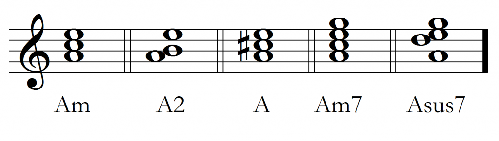 A chords 1024x290