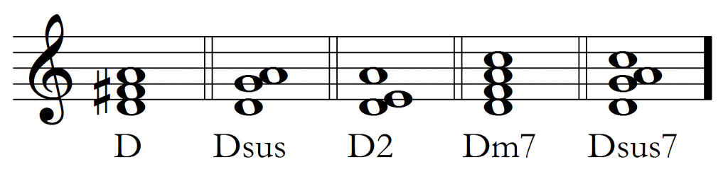 D chords 1024x263