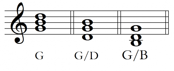 Inversions and bass lines - Grace Music