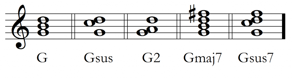 G chords 1024x278